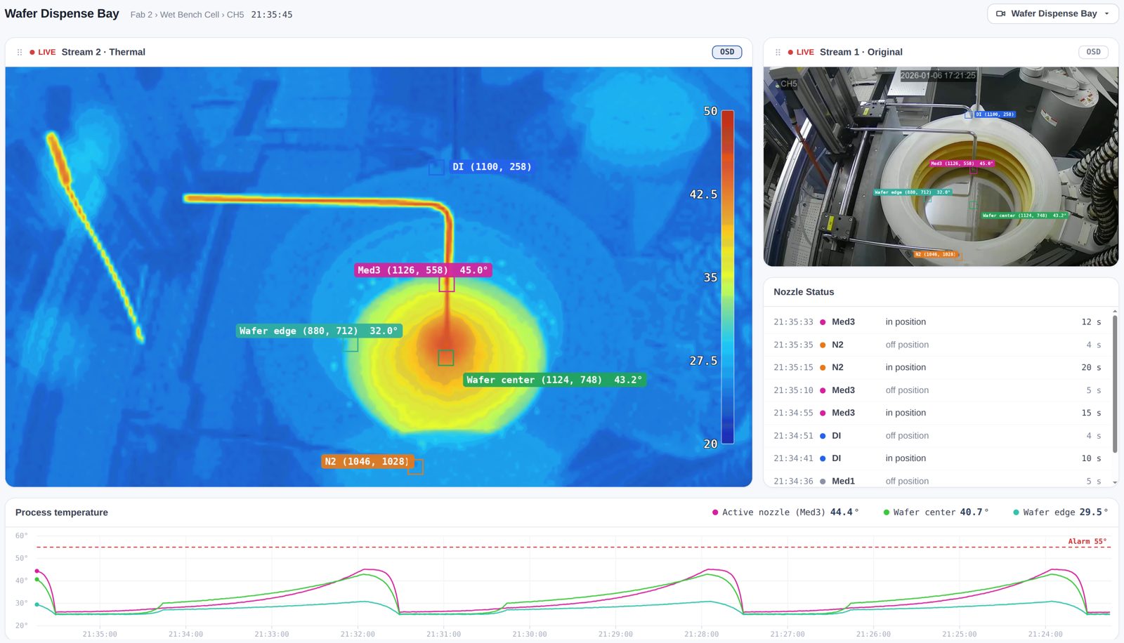 Wafer Dispense Bay live monitoring dashboard: thermal and visual streams, nozzle status, process temperature