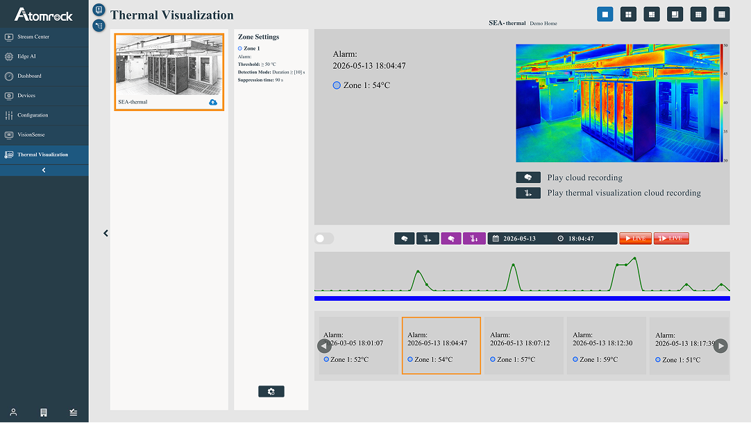 Perception Vigilance: thermal, particle, and gas imaging
